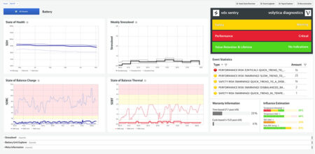 Graphs and data analytics of battery health